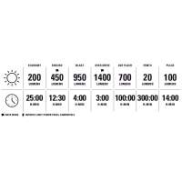 Zestaw lampek Lezyne MACRO DRIVE 1400+ / STRIP DRIVE PRO Akcesoria 2wheels.pl - have a bike day! 7